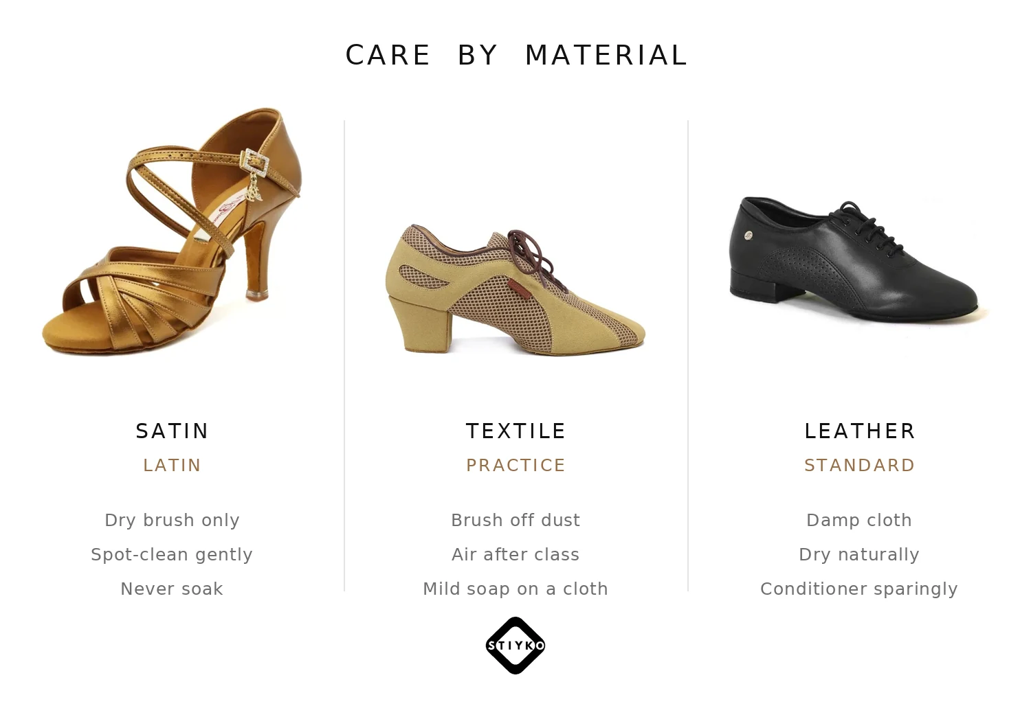 Dance shoe care by material: a satin Latin shoe, a textile practice shoe and a leather Standard shoe with their cleaning rules