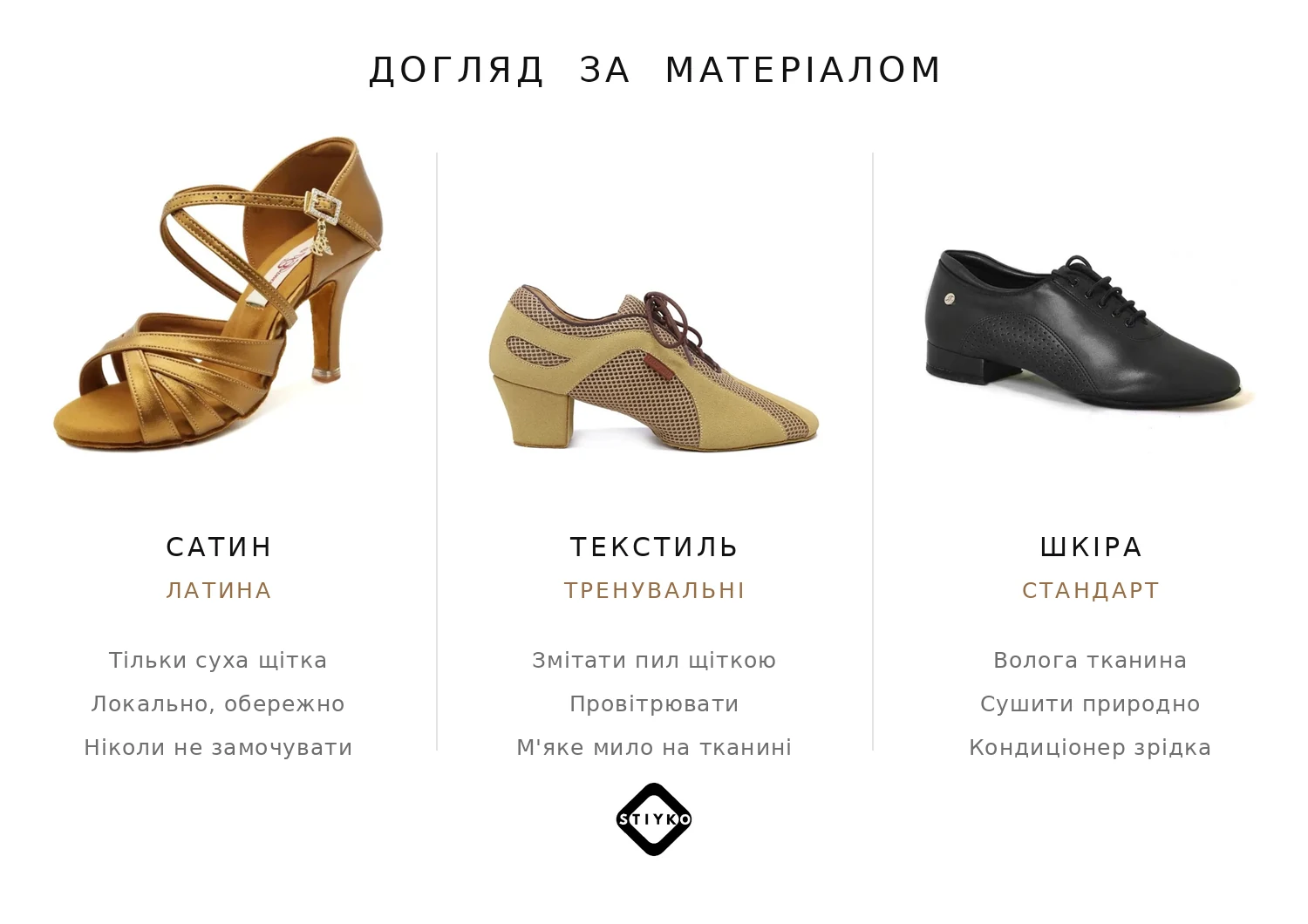 Догляд за танцювальним взуттям за матеріалом: сатинова туфля для латини, текстильна тренувальна та шкіряна для стандарту з правилами чищення