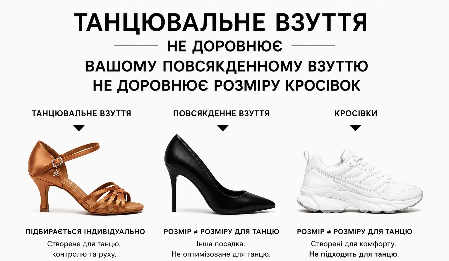 Інфографіка: танцювальне взуття, повсякденне взуття та кросівки — танцювальне взуття підбирається індивідуально, а розмір повсякденного взуття та кросівок не відповідає танцювальному