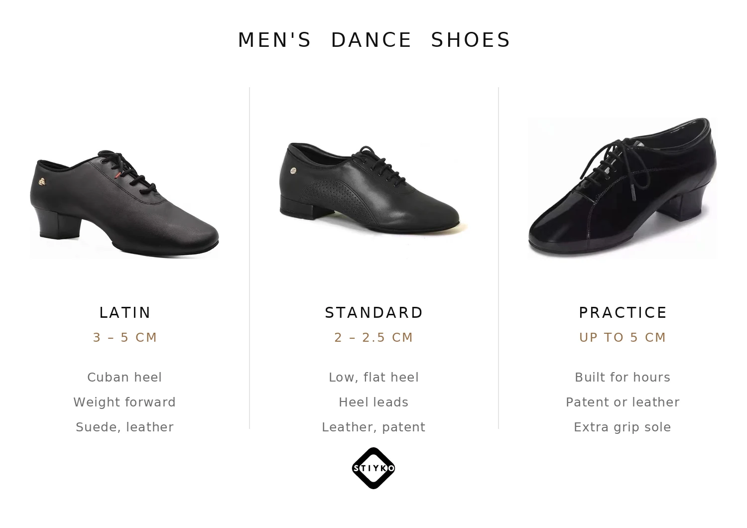 Men's dance shoes compared: a Latin shoe with a 3-5 cm Cuban heel, a Standard shoe with a flat 2-2.5 cm heel, and a practice shoe up to 5 cm