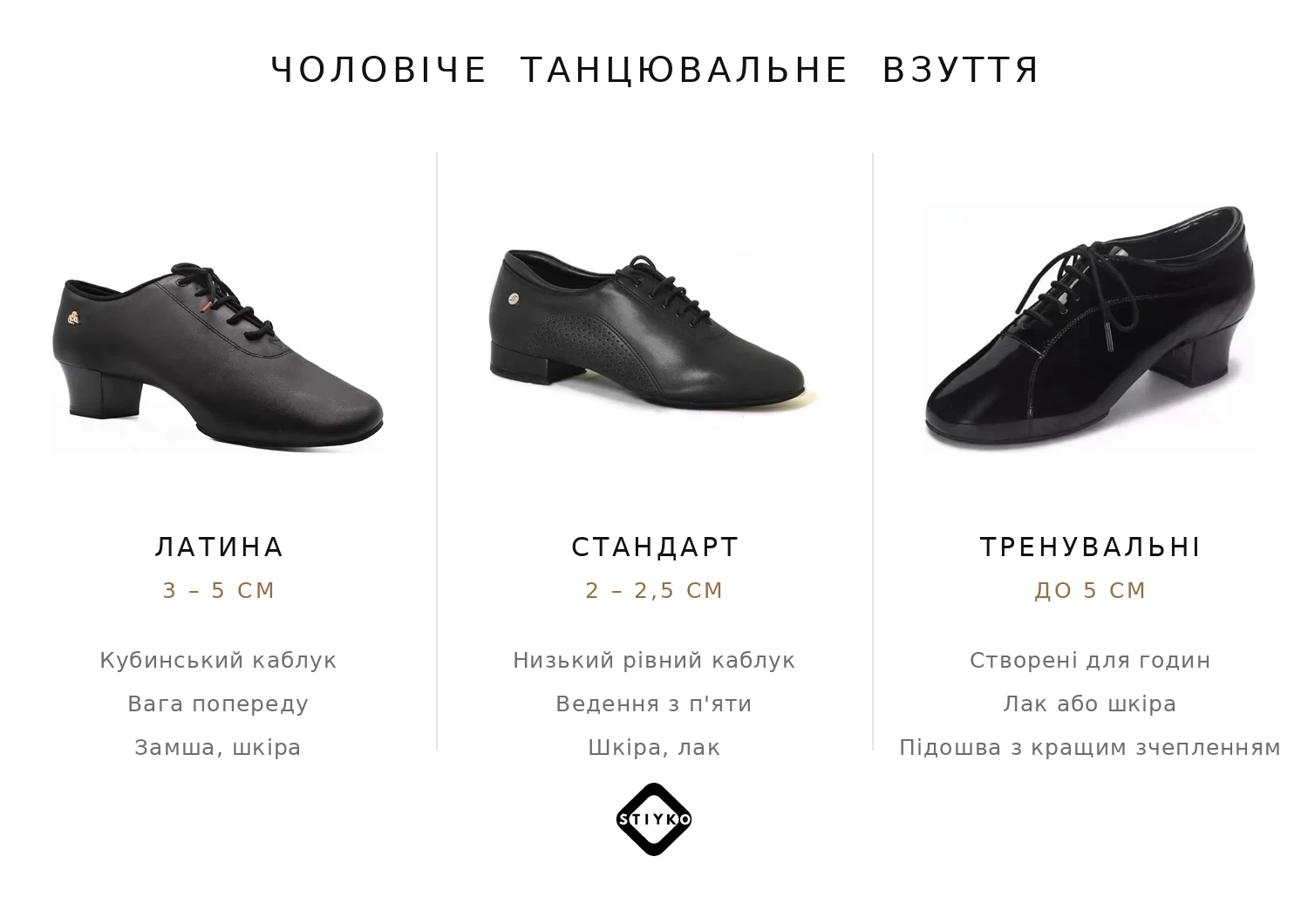 Порівняння чоловічого танцювального взуття: туфлі для латини з кубинським каблуком 3-5 см, туфлі для стандарту з рівним каблуком 2-2,5 см і тренувальні до 5 см