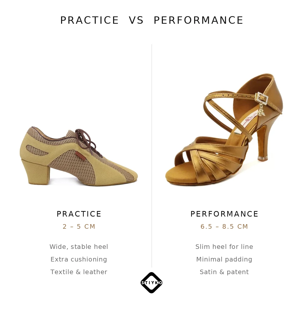 Practice versus performance dance shoes compared: a practice shoe with a wide 2-5 cm heel next to a Latin shoe with a slim 6.5-8.5 cm heel